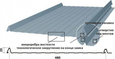 Металлические листы для крыши Металл для кровли крыш